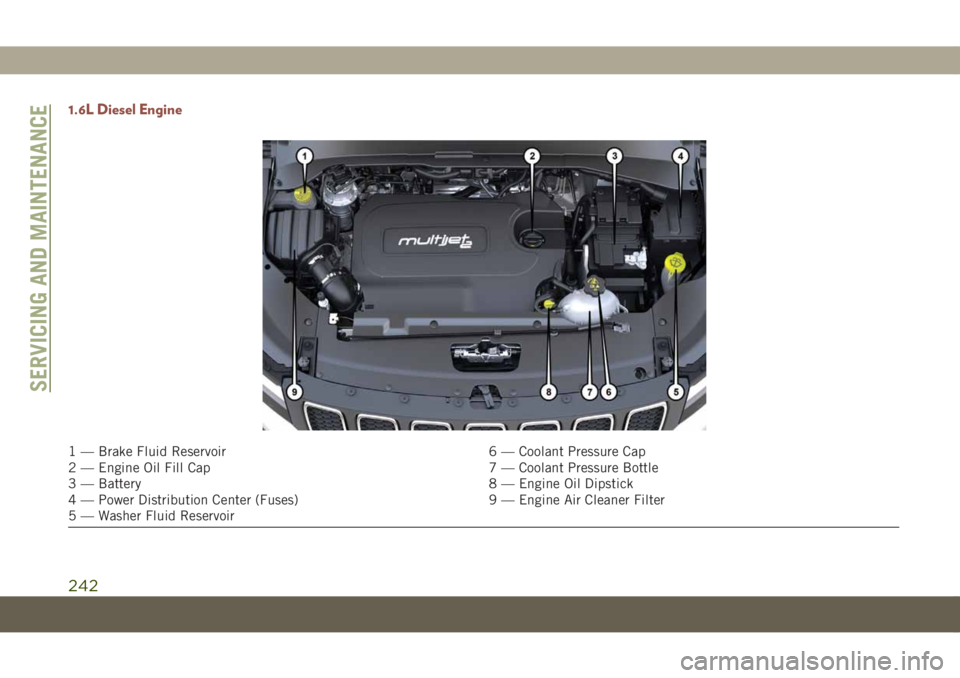 JEEP COMPASS 2019 Owner handbook (in English) 1.6L Diesel Engine
1 — Brake Fluid Reservoir 6 — Coolant Pressure Cap
2 — Engine Oil Fill Cap 7 — Coolant Pressure Bottle
3 — Battery 8 — Engine Oil Dipstick
4 — Power Distribution Cente JEEP COMPASS 2019 Owner handbook (in English) 1.6L Diesel Engine
1 — Brake Fluid Reservoir 6 — Coolant Pressure Cap
2 — Engine Oil Fill Cap 7 — Coolant Pressure Bottle
3 — Battery 8 — Engine Oil Dipstick
4 — Power Distribution Cente