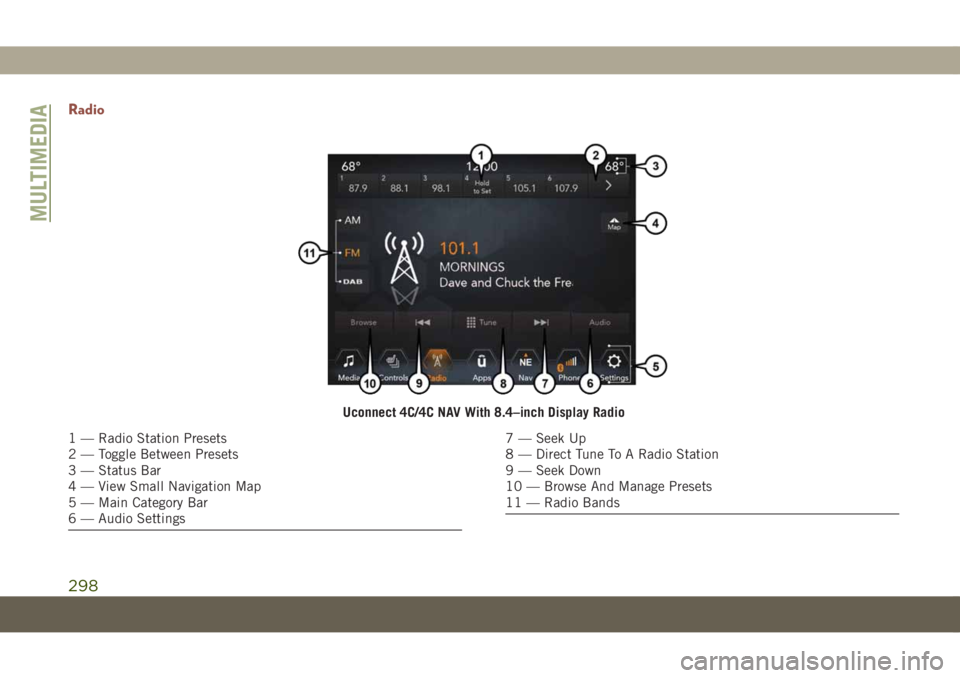 JEEP COMPASS 2019 Owner handbook (in English) Radio
Uconnect 4C/4C NAV With 8.4–inch Display Radio
1 — Radio Station Presets
2 — Toggle Between Presets
3 — Status Bar
4 — View Small Navigation Map
5 — Main Category Bar
6 — Audio Set JEEP COMPASS 2019 Owner handbook (in English) Radio
Uconnect 4C/4C NAV With 8.4–inch Display Radio
1 — Radio Station Presets
2 — Toggle Between Presets
3 — Status Bar
4 — View Small Navigation Map
5 — Main Category Bar
6 — Audio Set
