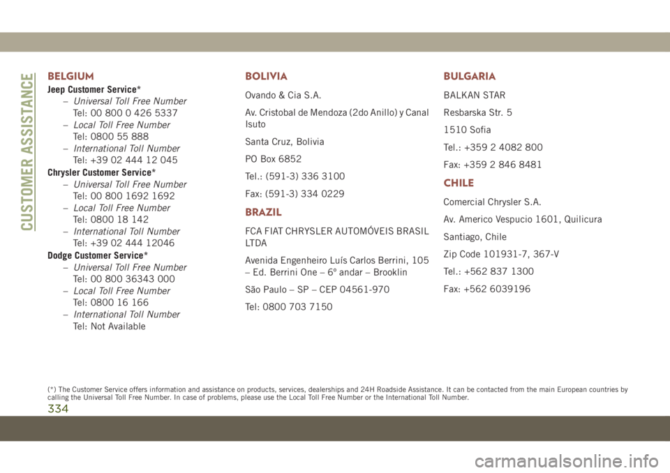 JEEP COMPASS 2019 Owner handbook (in English) BELGIUM
Jeep Customer Service*
–Universal Toll Free Number
Tel: 00 800 0 426 5337
–Local Toll Free Number
Tel: 0800 55 888
–International Toll Number
Tel: +39 02 444 12 045
Chrysler Customer Ser JEEP COMPASS 2019 Owner handbook (in English) BELGIUM
Jeep Customer Service*
–Universal Toll Free Number
Tel: 00 800 0 426 5337
–Local Toll Free Number
Tel: 0800 55 888
–International Toll Number
Tel: +39 02 444 12 045
Chrysler Customer Ser
