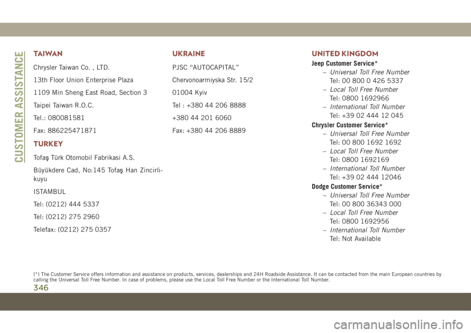 JEEP COMPASS 2019 Owner handbook (in English) TAIWAN
Chrysler Taiwan Co. , LTD.
13th Floor Union Enterprise Plaza
1109 Min Sheng East Road, Section 3
Taipei Taiwan R.O.C.
Tel.: 080081581
Fax: 886225471871
TURKEY
TofaşTürk Otomobil Fabrikasi A.S JEEP COMPASS 2019 Owner handbook (in English) TAIWAN
Chrysler Taiwan Co. , LTD.
13th Floor Union Enterprise Plaza
1109 Min Sheng East Road, Section 3
Taipei Taiwan R.O.C.
Tel.: 080081581
Fax: 886225471871
TURKEY
TofaşTürk Otomobil Fabrikasi A.S