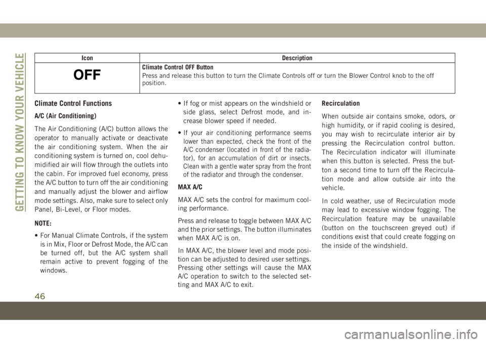 JEEP COMPASS 2019 Owner handbook (in English) Icon Description
Climate Control OFF Button
Press and release this button to turn the Climate Controls off or turn the Blower Control knob to the off
position.
Climate Control Functions
A/C (Air Condi JEEP COMPASS 2019 Owner handbook (in English) Icon Description
Climate Control OFF Button
Press and release this button to turn the Climate Controls off or turn the Blower Control knob to the off
position.
Climate Control Functions
A/C (Air Condi