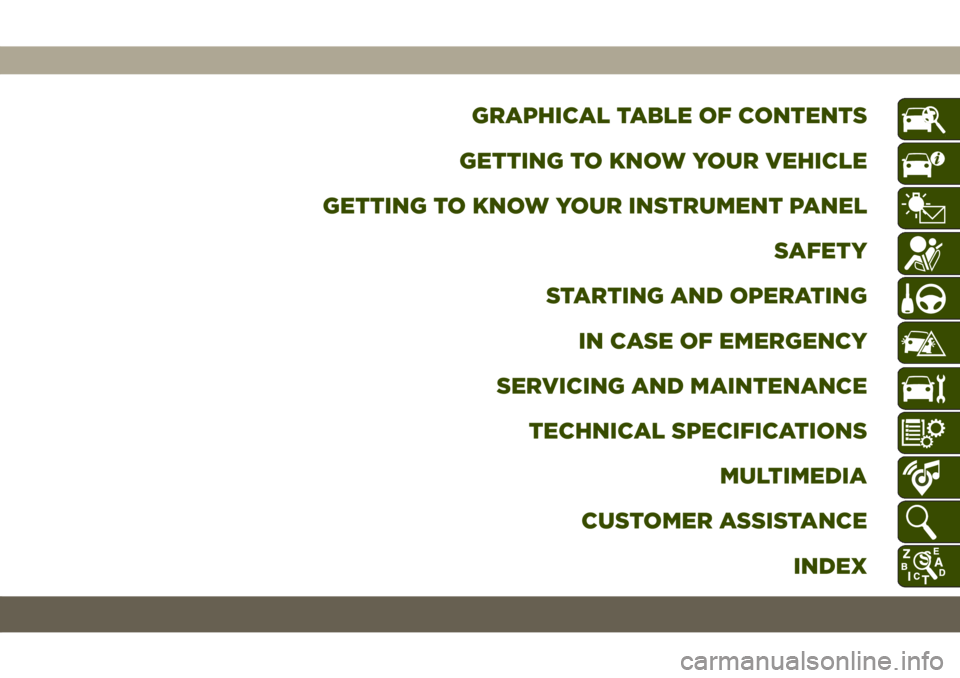 JEEP COMPASS 2019  Owner handbook (in English) GRAPHICAL TABLE OF CONTENTS
GETTING TO KNOW YOUR VEHICLE
GETTING TO KNOW YOUR INSTRUMENT PANEL
SAFETY
STARTING AND OPERATING
IN CASE OF EMERGENCY
SERVICING AND MAINTENANCE
TECHNICAL SPECIFICATIONS
MUL