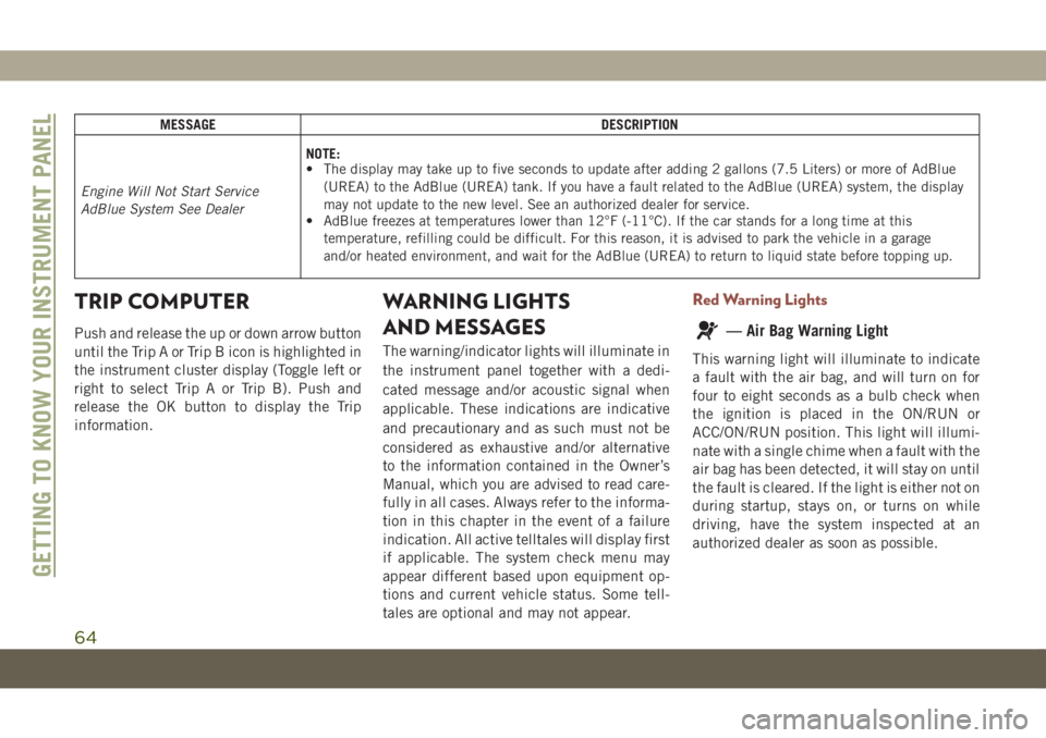 JEEP COMPASS 2019 Owner handbook (in English) MESSAGE DESCRIPTION
Engine Will Not Start Service
AdBlue System See DealerNOTE:
• The display may take up to five seconds to update after adding 2 gallons (7.5 Liters) or more of AdBlue
(UREA) to th JEEP COMPASS 2019 Owner handbook (in English) MESSAGE DESCRIPTION
Engine Will Not Start Service
AdBlue System See DealerNOTE:
• The display may take up to five seconds to update after adding 2 gallons (7.5 Liters) or more of AdBlue
(UREA) to th