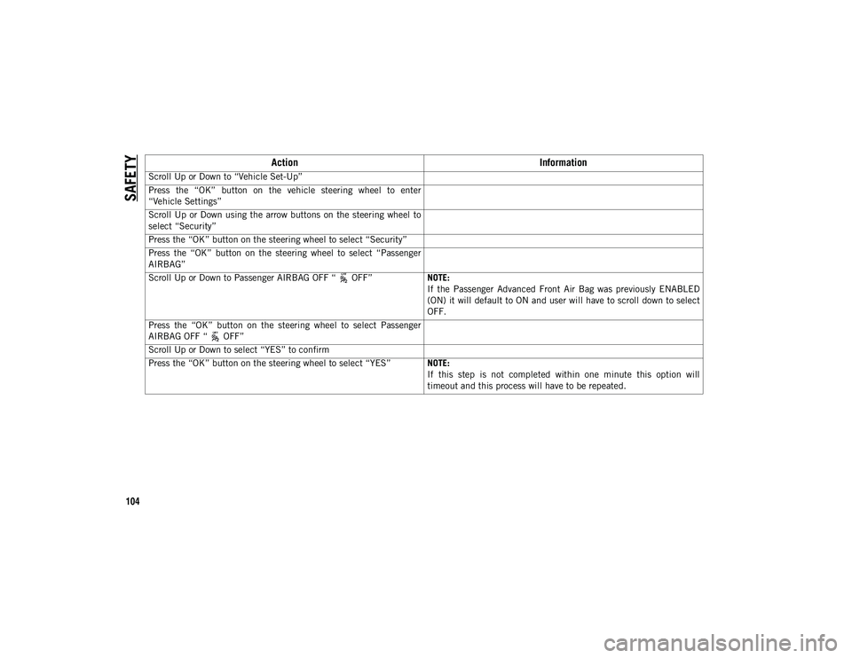 JEEP COMPASS 2021 Owner handbook (in English) SAFETY
104Action
Information
Scroll Up or Down to “Vehicle Set-Up”
Press the “OK” button on the vehicle steering wheel to enter
“Vehicle Settings”
Scroll Up or Down using the arr JEEP COMPASS 2021 Owner handbook (in English) SAFETY
104Action
Information
Scroll Up or Down to “Vehicle Set-Up”
Press the “OK” button on the vehicle steering wheel to enter
“Vehicle Settings”
Scroll Up or Down using the arr