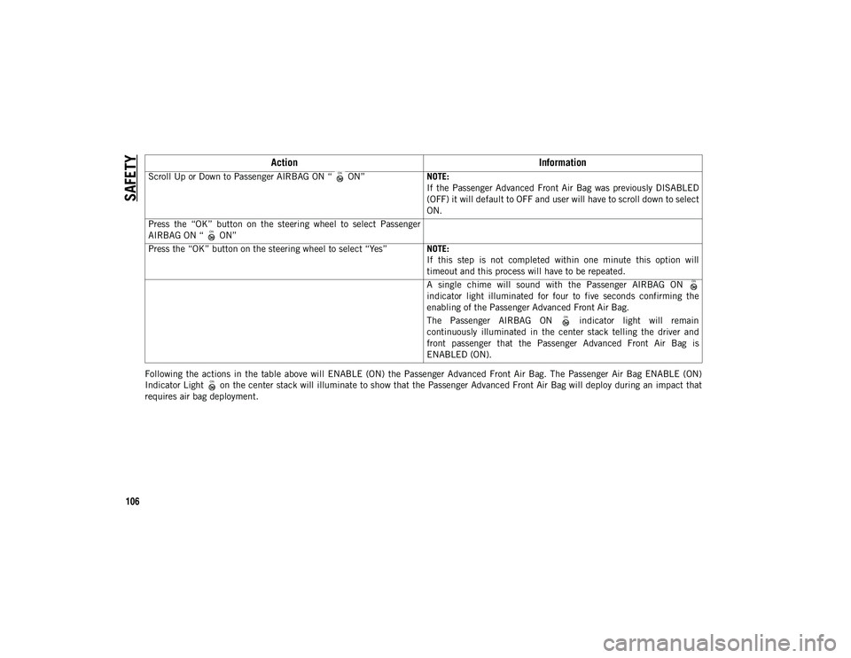 JEEP COMPASS 2021 Owner handbook (in English) SAFETY
106
Following the actions in the table above will ENABLE (ON) the Passenger Advanced Front Air Bag. The Passenger Air Bag ENABLE (ON)
Indicator Light on the center stack JEEP COMPASS 2021 Owner handbook (in English) SAFETY
106
Following the actions in the table above will ENABLE (ON) the Passenger Advanced Front Air Bag. The Passenger Air Bag ENABLE (ON)
Indicator Light on the center stack