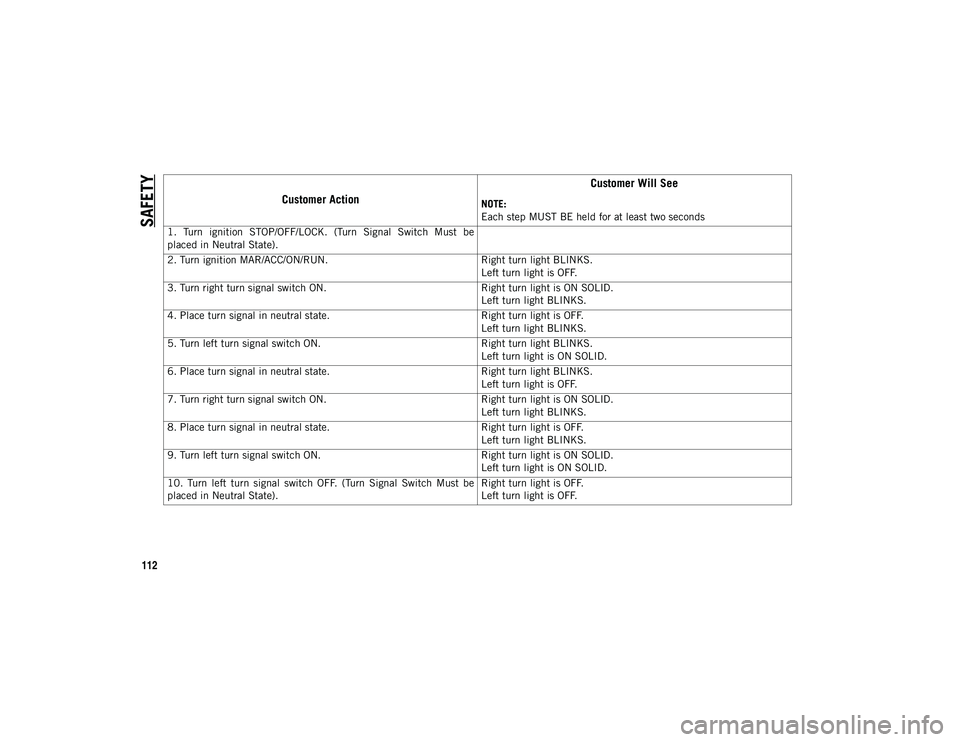 JEEP COMPASS 2020 Owner handbook (in English) SAFETY
112Customer Action
Customer Will See
NOTE:
Each step MUST BE held for at least two seconds
1. Turn ignition STOP/OFF/LOCK. (Turn Signal Switch Must be
placed in Neutral State).
2. Turn JEEP COMPASS 2020 Owner handbook (in English) SAFETY
112Customer Action
Customer Will See
NOTE:
Each step MUST BE held for at least two seconds
1. Turn ignition STOP/OFF/LOCK. (Turn Signal Switch Must be
placed in Neutral State).
2. Turn