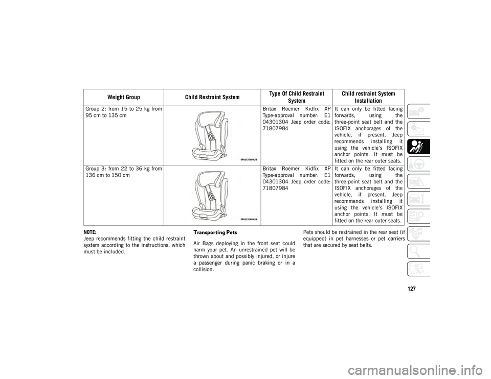 JEEP COMPASS 2021  Owner handbook (in English) 127
NOTE:
Jeep  recommends  fitting  the  child  restraint
system  according  to  the  instructions,  which
must be included.Transporting Pets   
Air  Bags  deploying  in  the  front  seat  could
harm