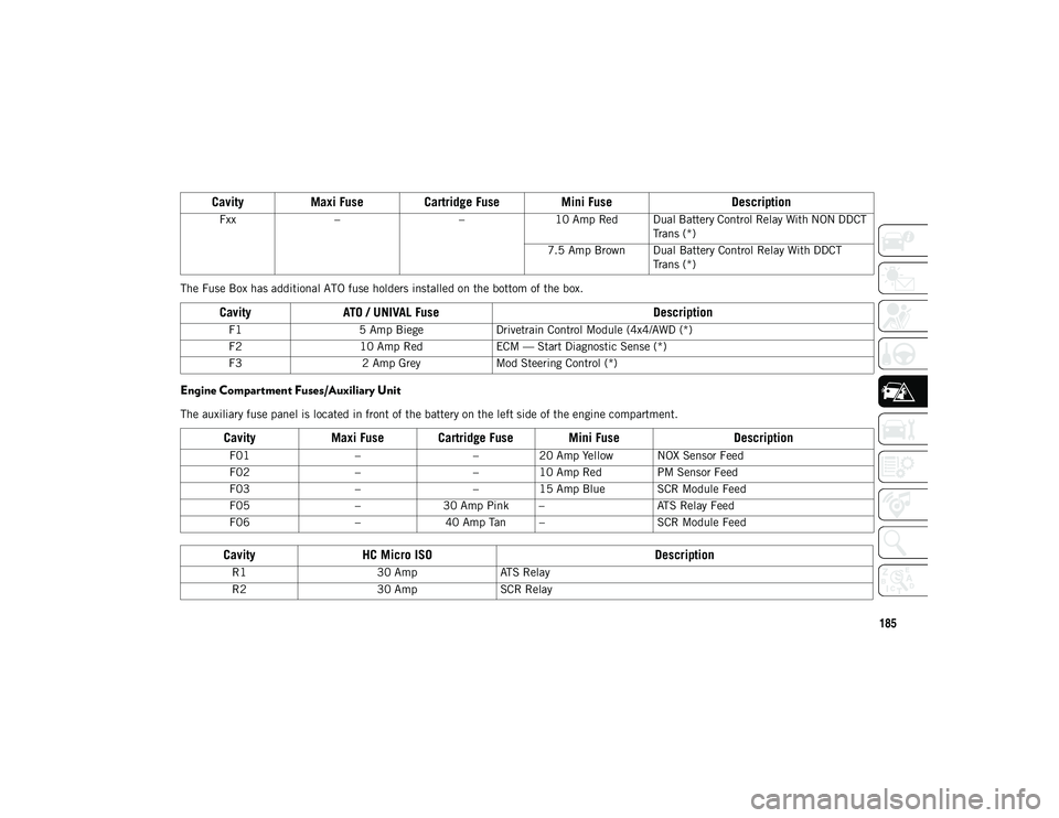 JEEP COMPASS 2020 Owner handbook (in English) 185
The Fuse Box has additional ATO fuse holders installed on the bottom of the box.
Engine Compartment Fuses/Auxiliary Unit
The auxiliary fuse panel is located in front of the battery on the left sid JEEP COMPASS 2020 Owner handbook (in English) 185
The Fuse Box has additional ATO fuse holders installed on the bottom of the box.
Engine Compartment Fuses/Auxiliary Unit
The auxiliary fuse panel is located in front of the battery on the left sid