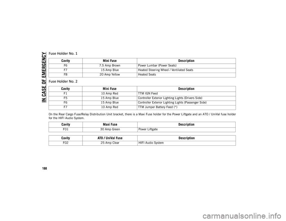 JEEP COMPASS 2020 Owner handbook (in English) IN CASE OF EMERGENCY
188
On the Rear Cargo Fuse/Relay Distribution Unit bracket, there is a Maxi Fuse holder for the Power Liftgate and an ATO / UniVal fuse holder
for the HIFI Audio System.F6
7.5 Amp JEEP COMPASS 2020 Owner handbook (in English) IN CASE OF EMERGENCY
188
On the Rear Cargo Fuse/Relay Distribution Unit bracket, there is a Maxi Fuse holder for the Power Liftgate and an ATO / UniVal fuse holder
for the HIFI Audio System.F6
7.5 Amp