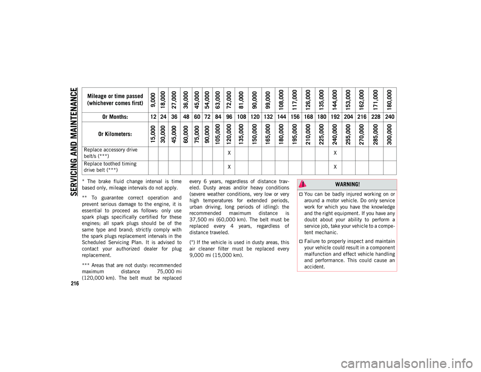 JEEP COMPASS 2020 Owner handbook (in English) SERVICING AND MAINTENANCE
216
* The brake fluid change interval is time
based only, mileage intervals do not apply.
** To guarantee correct operation and
prevent serious damage to the JEEP COMPASS 2020 Owner handbook (in English) SERVICING AND MAINTENANCE
216
* The brake fluid change interval is time
based only, mileage intervals do not apply.
** To guarantee correct operation and
prevent serious damage to the