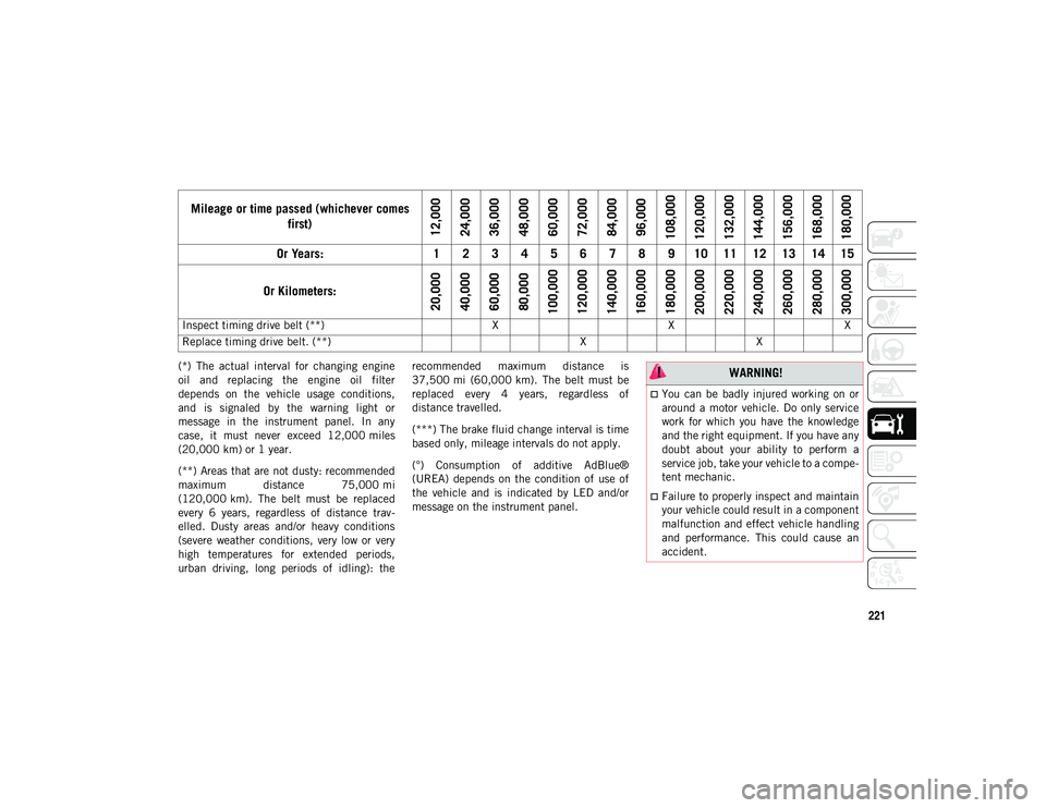 JEEP COMPASS 2021 Owner handbook (in English) 221
(*) The actual interval for changing engine
oil and replacing the engine oil filter
depends on the vehicle usage conditions,
and is signaled by the warning light or
message JEEP COMPASS 2021 Owner handbook (in English) 221
(*) The actual interval for changing engine
oil and replacing the engine oil filter
depends on the vehicle usage conditions,
and is signaled by the warning light or
message