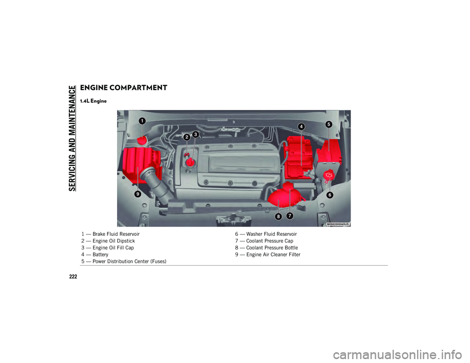 JEEP COMPASS 2021 Owner handbook (in English) SERVICING AND MAINTENANCE
222
ENGINE COMPARTMENT
1.4L Engine
1 — Brake Fluid Reservoir6 — Washer Fluid Reservoir
2 — Engine Oil Dipstick 7 — Coolant Pressure Cap
3 — Engine Oil Fill Cap 8 JEEP COMPASS 2021 Owner handbook (in English) SERVICING AND MAINTENANCE
222
ENGINE COMPARTMENT
1.4L Engine
1 — Brake Fluid Reservoir6 — Washer Fluid Reservoir
2 — Engine Oil Dipstick 7 — Coolant Pressure Cap
3 — Engine Oil Fill Cap 8