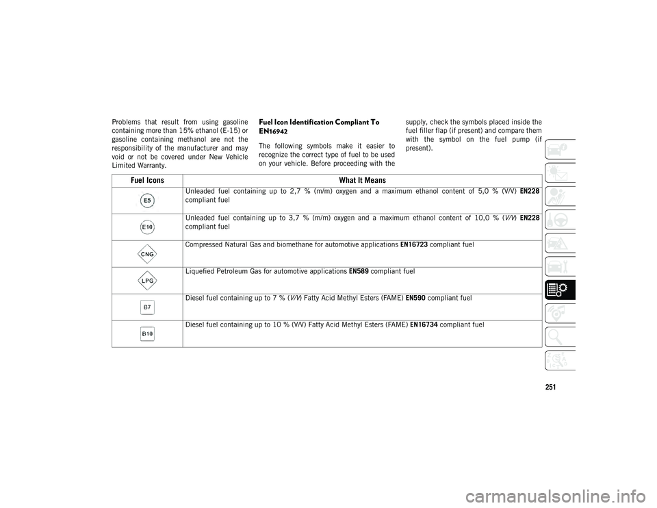 JEEP COMPASS 2020 Owner handbook (in English) 251
Problems that result from using gasoline
containing more than 15% ethanol (E-15) or
gasoline containing methanol are not the
responsibility of the manufacturer and may
void or not JEEP COMPASS 2020 Owner handbook (in English) 251
Problems that result from using gasoline
containing more than 15% ethanol (E-15) or
gasoline containing methanol are not the
responsibility of the manufacturer and may
void or not