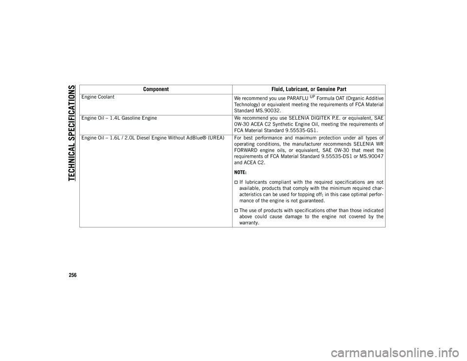 JEEP COMPASS 2021  Owner handbook (in English) TECHNICAL SPECIFICATIONS
256Component
Fluid, Lubricant, or Genuine Part
Engine Coolant
We recommend you use PARAFLU UP Formula OAT (Organic Additive
Technology) or equivalent meeting the requirements 