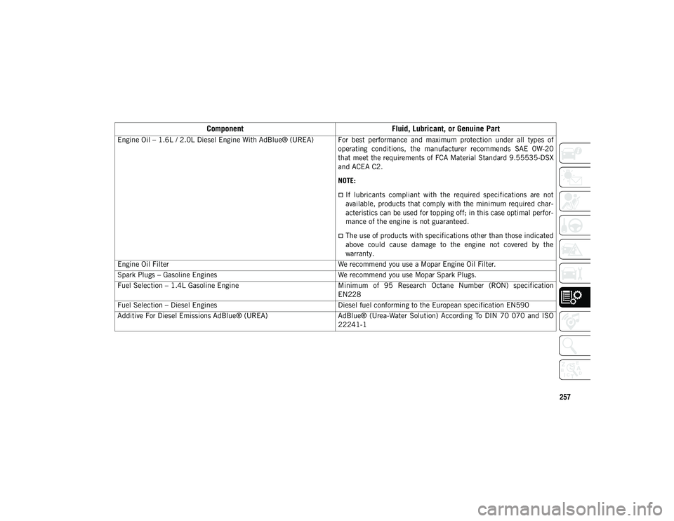 JEEP COMPASS 2020  Owner handbook (in English) 257
Engine Oil – 1.6L / 2.0L Diesel Engine With AdBlue® (UREA) For  best  performance  and  maximum  protection  under  all  types  ofoperating  conditions,  the  manufacturer  recommends  SAE  0W-