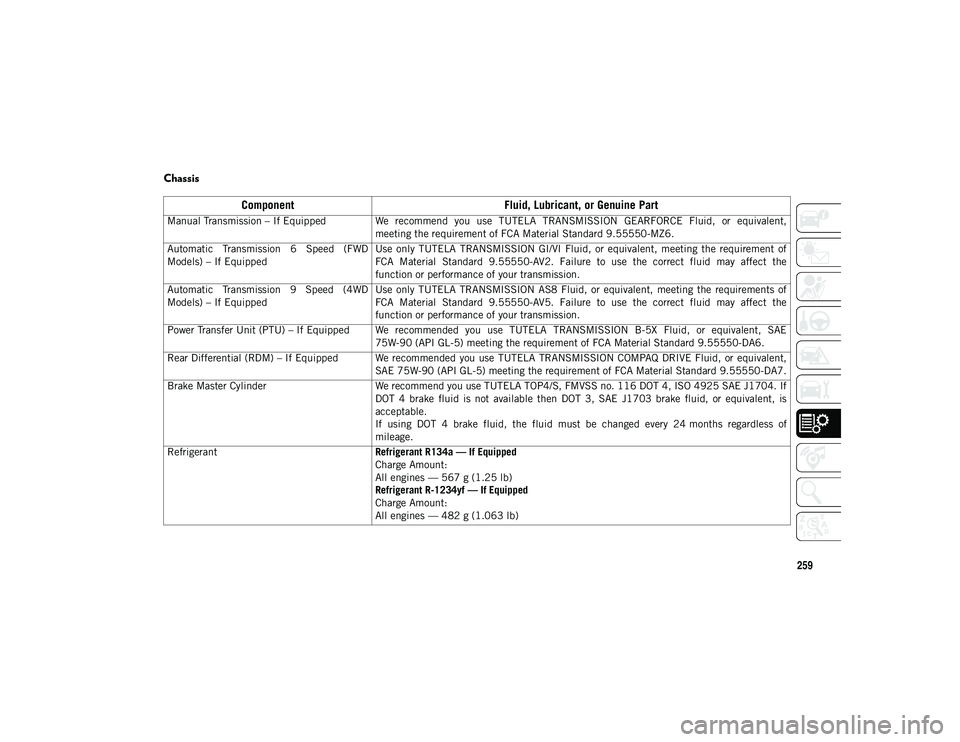 JEEP COMPASS 2021  Owner handbook (in English) 259
Chassis   
ComponentFluid, Lubricant, or Genuine Part
Manual Transmission – If Equipped We  recommend  you  use  TUTELA  TRANSMISSION  GEARFORCE  Fluid,  or  equivalent,
meeting the requirement 