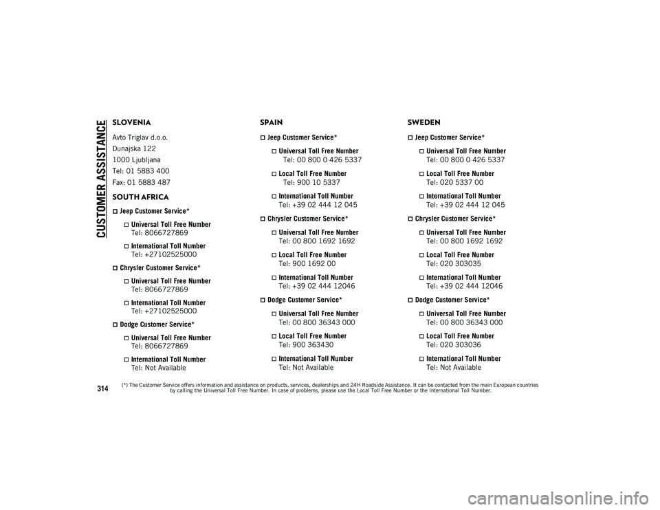 JEEP COMPASS 2021 Owner handbook (in English) CUSTOMER ASSISTANCE
314
SLOVENIA
Avto Triglav d.o.o.
Dunajska 122
1000 Ljubljana
Tel: 01 5883 400
Fax: 01 5883 487
SOUTH AFRICA
Jeep Customer Service*
Universal Toll Free Number
Tel: 8066727869 JEEP COMPASS 2021 Owner handbook (in English) CUSTOMER ASSISTANCE
314
SLOVENIA
Avto Triglav d.o.o.
Dunajska 122
1000 Ljubljana
Tel: 01 5883 400
Fax: 01 5883 487
SOUTH AFRICA
Jeep Customer Service*
Universal Toll Free Number
Tel: 8066727869