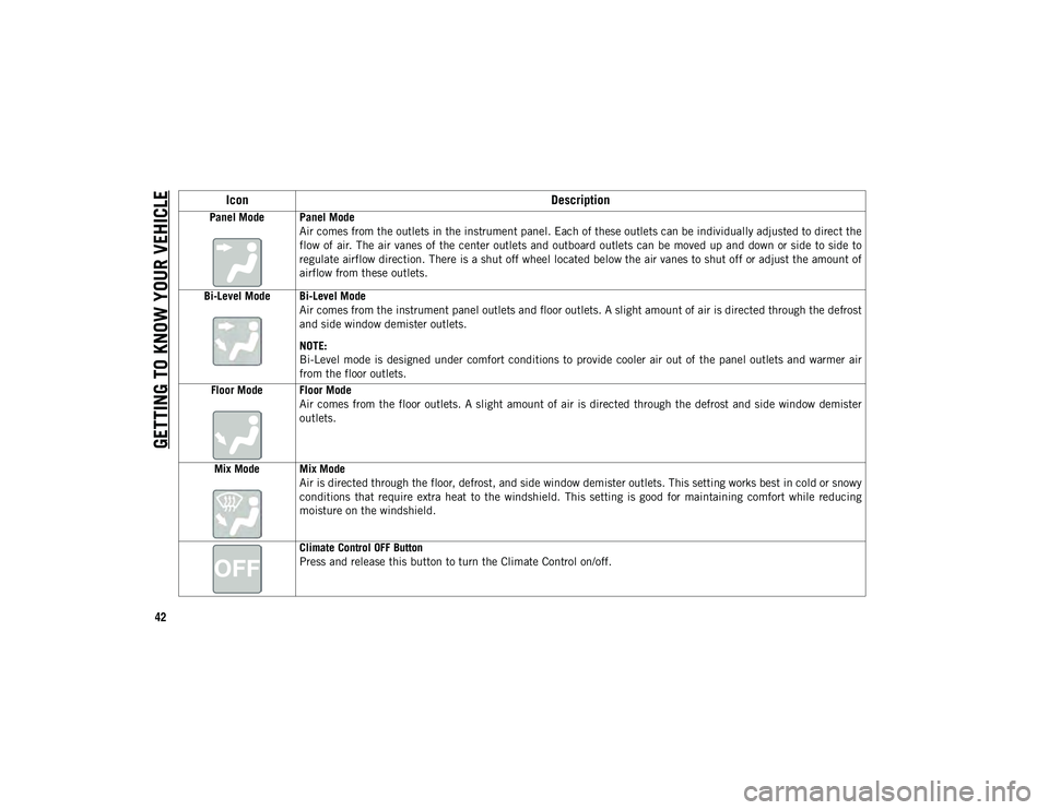 JEEP COMPASS 2020  Owner handbook (in English) GETTING TO KNOW YOUR VEHICLE
42
Panel Mode Panel ModeAir comes from the outlets in the instrument panel. Each of these outlets can be individually adjusted to direct the
flow  of  air. The air vanes o