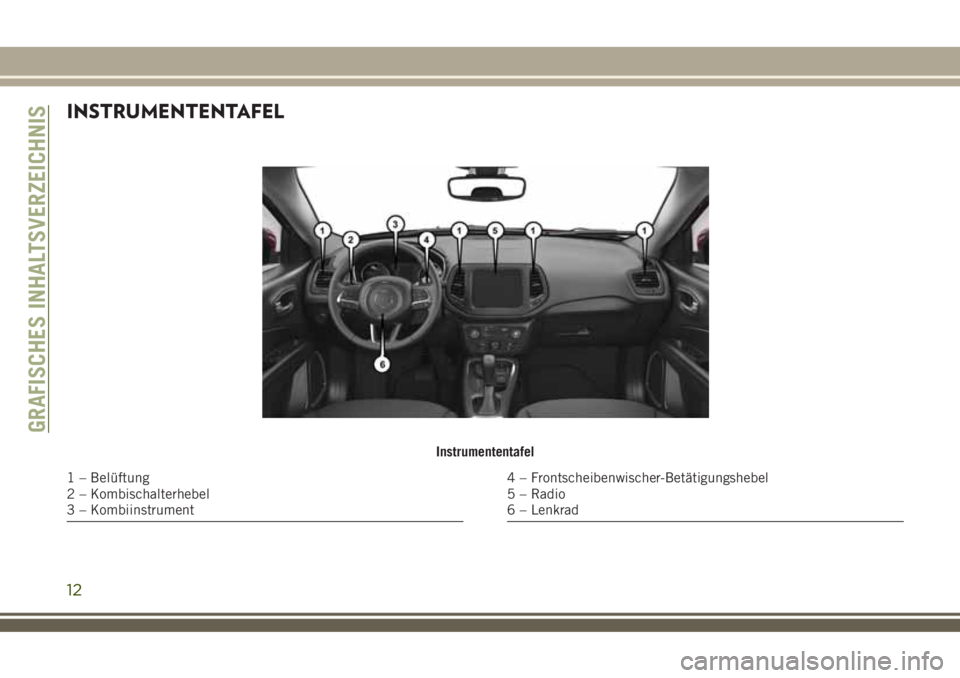 JEEP COMPASS 2018 Betriebsanleitung (in German) INSTRUMENTENTAFEL
Instrumententafel
1 – Belüftung
2 – Kombischalterhebel
3 – Kombiinstrument4 – Frontscheibenwischer-Betätigungshebel
5 – Radio
6 – Lenkrad
GRAFISCHES INHALTSVERZEICHNIS
JEEP COMPASS 2018 Betriebsanleitung (in German) INSTRUMENTENTAFEL
Instrumententafel
1 – Belüftung
2 – Kombischalterhebel
3 – Kombiinstrument4 – Frontscheibenwischer-Betätigungshebel
5 – Radio
6 – Lenkrad
GRAFISCHES INHALTSVERZEICHNIS