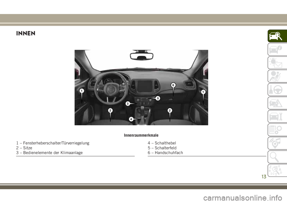 JEEP COMPASS 2018  Betriebsanleitung (in German) INNEN
Innenraummerkmale
1 – Fensterheberschalter/Türverriegelung
2 – Sitze
3 – Bedienelemente der Klimaanlage4 – Schalthebel
5 – Schalterfeld
6 – Handschuhfach
13 