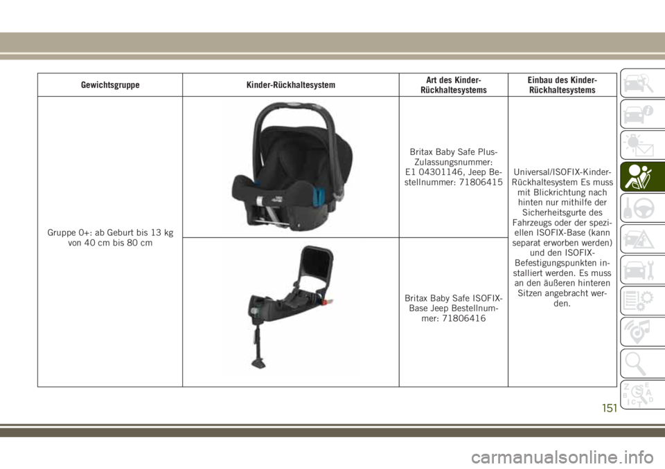 JEEP COMPASS 2018  Betriebsanleitung (in German) Gewichtsgruppe Kinder-RückhaltesystemArt des Kinder-
RückhaltesystemsEinbau des Kinder-
Rückhaltesystems
Gruppe 0+: ab Geburt bis 13 kg
von 40 cm bis 80 cm
Britax Baby Safe Plus-
Zulassungsnummer:
