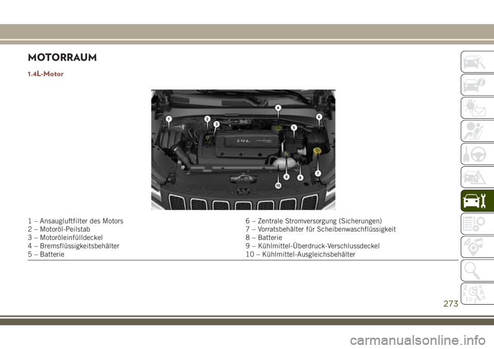 JEEP COMPASS 2018 Betriebsanleitung (in German) MOTORRAUM
1.4L-Motor
1 – Ansaugluftfilter des Motors 6 – Zentrale Stromversorgung (Sicherungen)
2 – Motoröl-Peilstab 7 – Vorratsbehälter für Scheibenwaschflüssigkeit
3 – Motoröleinfüll JEEP COMPASS 2018 Betriebsanleitung (in German) MOTORRAUM
1.4L-Motor
1 – Ansaugluftfilter des Motors 6 – Zentrale Stromversorgung (Sicherungen)
2 – Motoröl-Peilstab 7 – Vorratsbehälter für Scheibenwaschflüssigkeit
3 – Motoröleinfüll