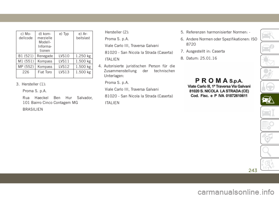 JEEP COMPASS 2019 Betriebsanleitung (in German) c) Mo-
dellcoded) kom-
merzielle
Modell-
Informa-
tionene) Typ e) Ar-
beitslast
B1 (521) Renegade LVS10 1.250 kg
M1 (551) Kompass LVS11 1.500 kg
MP (552) Kompass LVS12 1.500 kg
226 Fiat Toro LVS13 1.5 JEEP COMPASS 2019 Betriebsanleitung (in German) c) Mo-
dellcoded) kom-
merzielle
Modell-
Informa-
tionene) Typ e) Ar-
beitslast
B1 (521) Renegade LVS10 1.250 kg
M1 (551) Kompass LVS11 1.500 kg
MP (552) Kompass LVS12 1.500 kg
226 Fiat Toro LVS13 1.5