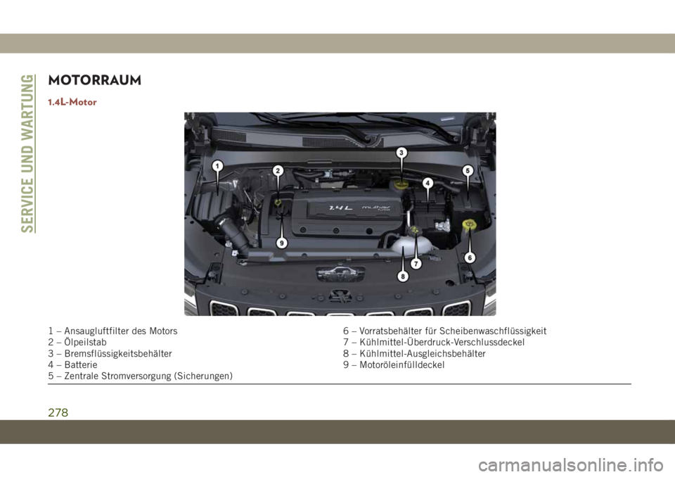 JEEP COMPASS 2019 Betriebsanleitung (in German) MOTORRAUM
1.4L-Motor
1 – Ansaugluftfilter des Motors 6 – Vorratsbehälter für Scheibenwaschflüssigkeit
2 – Ölpeilstab 7 – Kühlmittel-Überdruck-Verschlussdeckel
3 – Bremsflüssigkeitsbeh JEEP COMPASS 2019 Betriebsanleitung (in German) MOTORRAUM
1.4L-Motor
1 – Ansaugluftfilter des Motors 6 – Vorratsbehälter für Scheibenwaschflüssigkeit
2 – Ölpeilstab 7 – Kühlmittel-Überdruck-Verschlussdeckel
3 – Bremsflüssigkeitsbeh