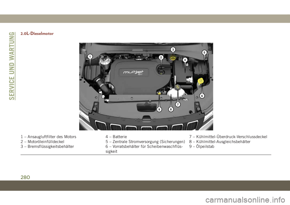 JEEP COMPASS 2019 Betriebsanleitung (in German) 2.0L-Dieselmotor
1 – Ansaugluftfilter des Motors 4 – Batterie 7 – Kühlmittel-Überdruck-Verschlussdeckel
2 – Motoröleinfülldeckel 5 – Zentrale Stromversorgung (Sicherungen) 8 – Kühlmit JEEP COMPASS 2019 Betriebsanleitung (in German) 2.0L-Dieselmotor
1 – Ansaugluftfilter des Motors 4 – Batterie 7 – Kühlmittel-Überdruck-Verschlussdeckel
2 – Motoröleinfülldeckel 5 – Zentrale Stromversorgung (Sicherungen) 8 – Kühlmit
