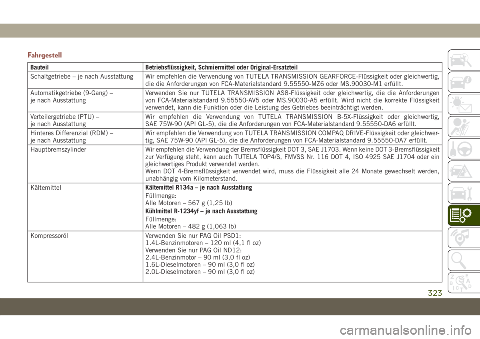 JEEP COMPASS 2019  Betriebsanleitung (in German) Fahrgestell
Bauteil Betriebsflüssigkeit, Schmiermittel oder Original-Ersatzteil
Schaltgetriebe – je nach Ausstattung Wir empfehlen die Verwendung von TUTELA TRANSMISSION GEARFORCE-Flüssigkeit oder