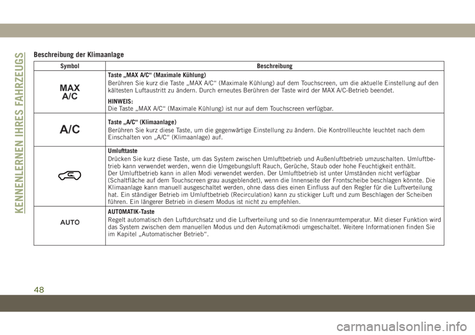 JEEP COMPASS 2019  Betriebsanleitung (in German) Beschreibung der Klimaanlage
Symbol Beschreibung
Taste „MAX A/C“ (Maximale Kühlung)
Berühren Sie kurz die Taste „MAX A/C“ (Maximale Kühlung) auf dem Touchscreen, um die aktuelle Einstellung