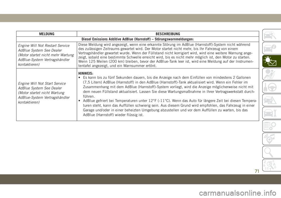 JEEP COMPASS 2019  Betriebsanleitung (in German) MELDUNG BESCHREIBUNG
Diesel Emissions Additive AdBlue (Harnstoff) – Störungswarnmeldungen:
Engine Will Not Restart Service
AdBlue System See Dealer
(Motor startet nicht mehr Wartung
AdBlue-System V