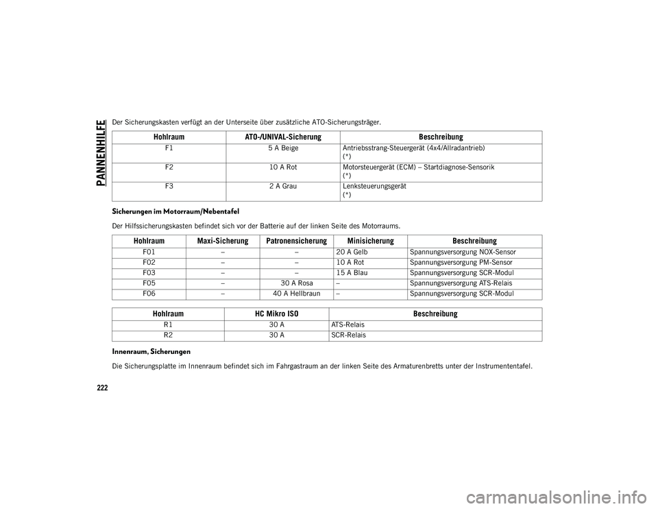JEEP COMPASS 2020  Betriebsanleitung (in German) PANNENHILFE
222
Der Sicherungskasten verfügt an der Unterseite über zusätzliche ATO-Sicherungsträger.
Sicherungen im Motorraum/Nebentafel
Der Hilfssicherungskasten befindet sich vor der Batterie a