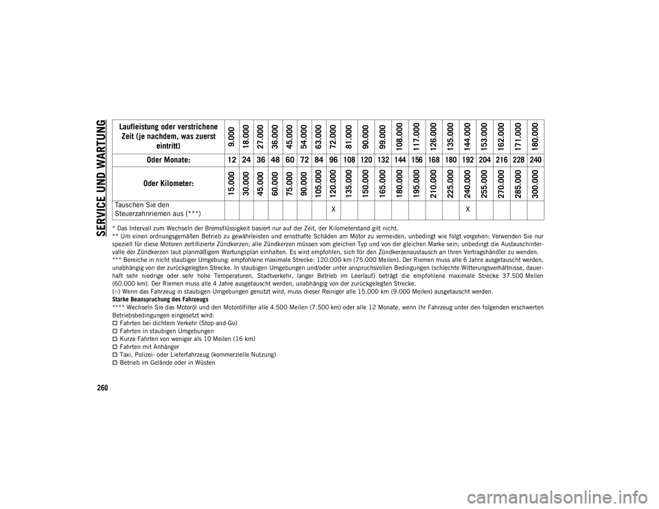 JEEP COMPASS 2020  Betriebsanleitung (in German) SERVICE UND WARTUNG
260
* Das Intervall zum Wechseln der Bremsflüssigkeit basiert nur auf der Zeit, der Kilometerstand gilt nicht.
** Um einen ordnungsgemäßen Betrieb zu  gewährleisten und  ernsth