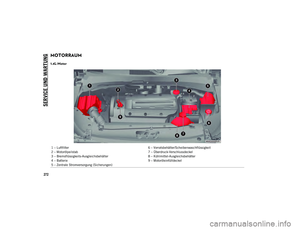 JEEP COMPASS 2020 Betriebsanleitung (in German) SERVICE UND WARTUNG
272
MOTORRAUM
1.4L-Motor
1 – Luftfilter6 – Vorratsbehälter/Scheibenwaschflüssigkeit
2 – Motorölpeilstab 7 – Überdruck-Verschlussdeckel
3 – Bremsflüssigkeits-Ausgle JEEP COMPASS 2020 Betriebsanleitung (in German) SERVICE UND WARTUNG
272
MOTORRAUM
1.4L-Motor
1 – Luftfilter6 – Vorratsbehälter/Scheibenwaschflüssigkeit
2 – Motorölpeilstab 7 – Überdruck-Verschlussdeckel
3 – Bremsflüssigkeits-Ausgle