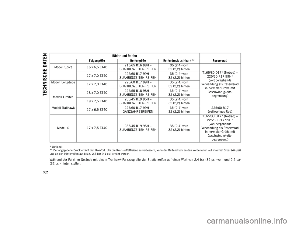 JEEP COMPASS 2020  Betriebsanleitung (in German) TECHNISCHE DATEN
302
* Optional
** Der angegebene Druck erhöht den Komfort. Um die Kraftstoffeffizienz zu verbessern, kann der Reifendruck an den Vorderreifen auf maximal 3 bar (44 psi)
und an den Hi