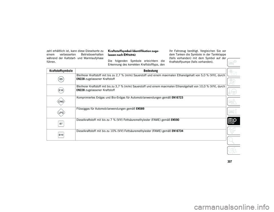 JEEP COMPASS 2020  Betriebsanleitung (in German) 307
zahl erhältlich ist, kann diese Dieselsorte zu
einem  verbesserten  Betriebsverhalten
während  der  Kaltstart-  und  Warmlaufphase
führen.Kraftstoffsymbol-Identifikation zuge-
lassen nach EN169