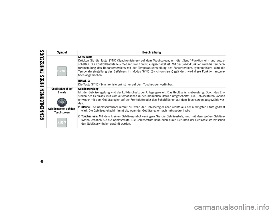 JEEP COMPASS 2020  Betriebsanleitung (in German) KENNENLERNEN IHRES FAHRZEUGS
46
SYNC-Taste
Drücken  Sie  die  Taste  SYNC  (Synchronisieren)  auf  dem  Touchscreen,  um  die  „Sync“-Funktion  ein-  und  auszu-
schalten. Die Kontrollleuchte leu
