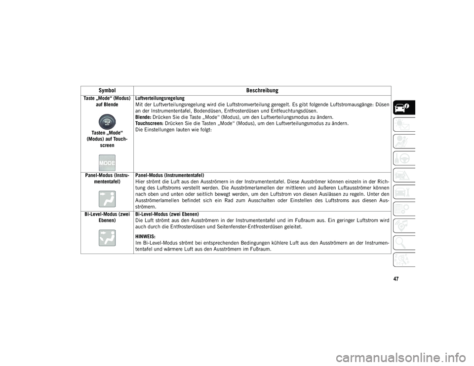 JEEP COMPASS 2020  Betriebsanleitung (in German) 47
Taste „Mode“ (Modus) auf Blende
Tasten „Mode“ 
(Modus) auf Touch -
screen Luftverteilungsregelung
Mit der Luftverteilungsregelung wird die Luftstromverteilung geregelt. Es gibt folgende Luf