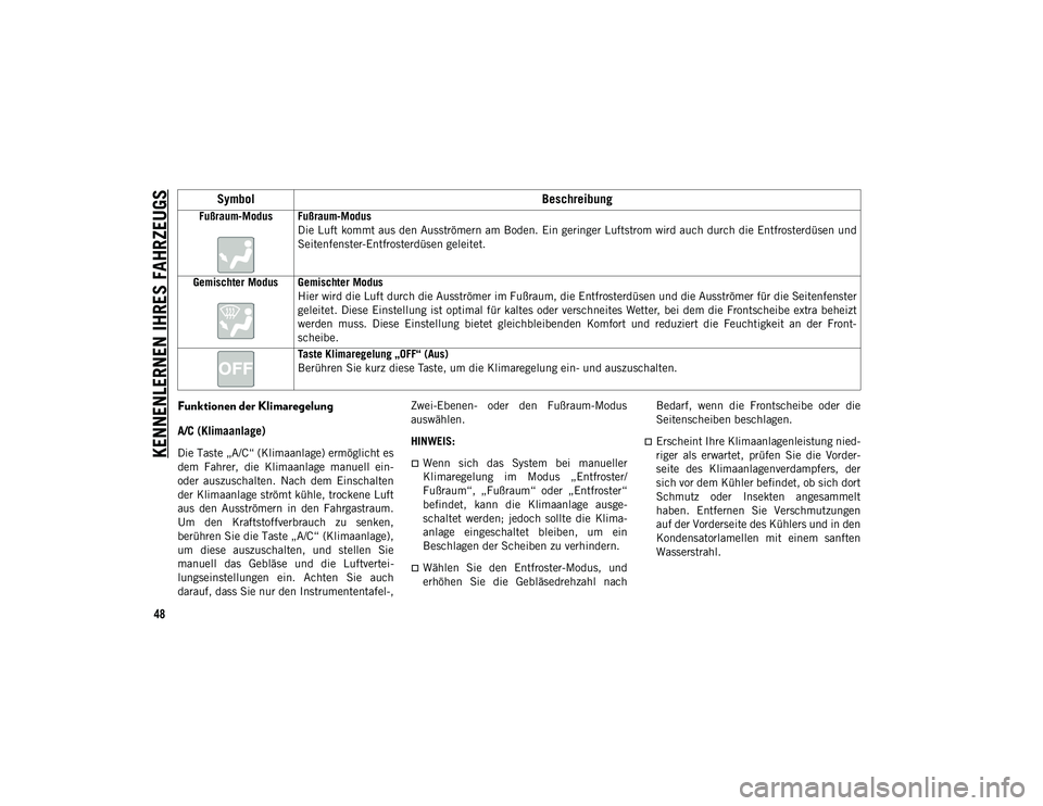 JEEP COMPASS 2020  Betriebsanleitung (in German) KENNENLERNEN IHRES FAHRZEUGS
48
Funktionen der Klimaregelung
A/C (Klimaanlage) 
Die Taste „A/C“ (Klimaanlage) ermöglicht es
dem  Fahrer,  die  Klimaanlage  manuell  ein-
oder  auszuschalten.  Nac