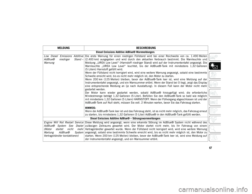 JEEP COMPASS 2020  Betriebsanleitung (in German) 67
MELDUNG
BESCHREIBUNG
Diesel Emissions Additive AdBlue® Warnmeldungen:
Low  Diesel  Emissions  Additive
AdBlue®  niedriger  Stand –
Warnung Die  erste  Warnung  für  einen  niedrigen  Füllstan