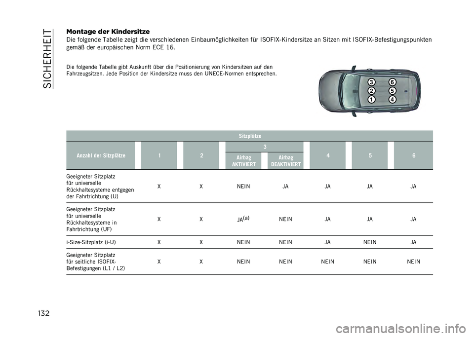 JEEP COMPASS 2021  Betriebsanleitung (in German) ��
��K�4�.�(�4�.��-
�����&�"�#�-�4� �.��$ ��*�"�.��$�!�*�#�;�
��� �������� �-������ � ���� ��� �!���	��
������� �.�������$�����
������ ��