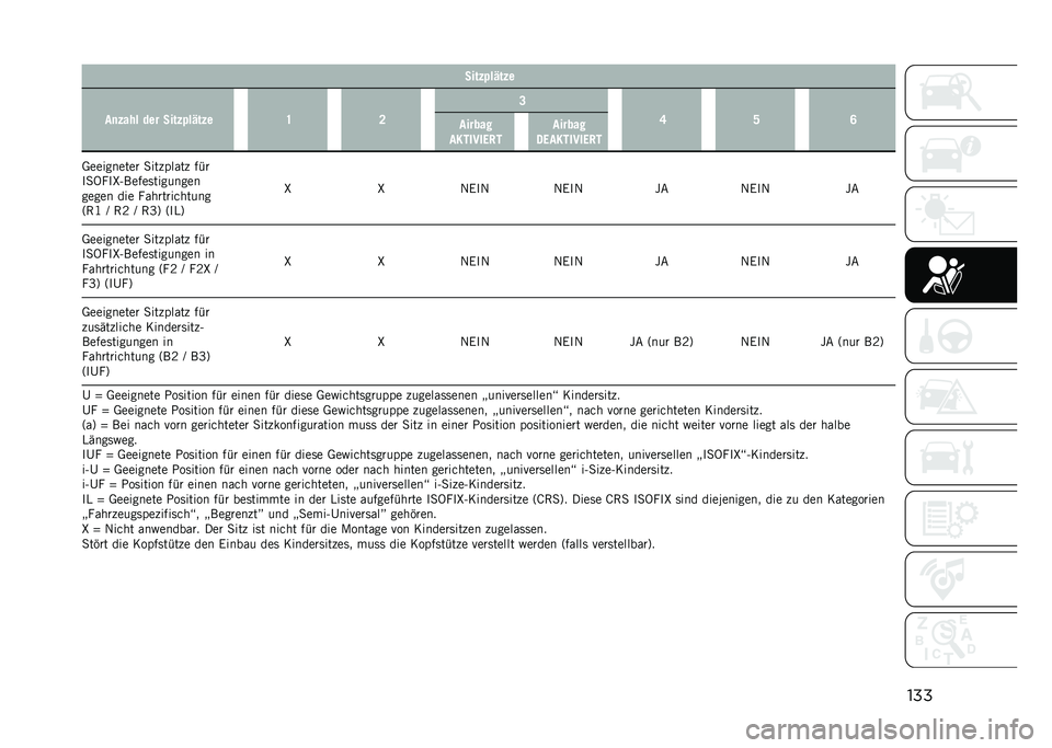 JEEP COMPASS 2021  Betriebsanleitung (in German) �������$���*��$�
��
�$��� ��� ����$���*��$� �G �B �C
�E �D �H
������
�������.�:� ������
�6�.�������.�:�
�*��������� �
��� �����  ���