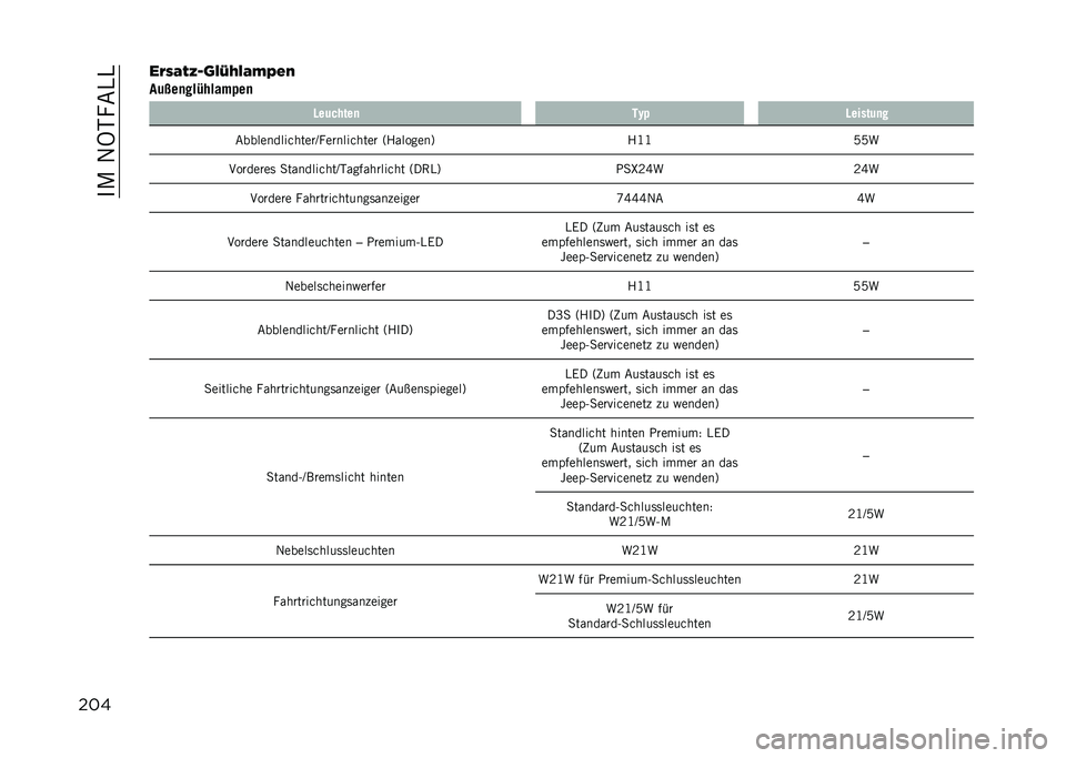 JEEP COMPASS 2021  Betriebsanleitung (in German) ���/��1�9�-��&�)�)
�����$�!�-�#�;�%�	� �9�,� �-��/��"
��	�M��
����������
 �/��	� ����
 ��,� �/�����	�
�
�&����������
����G��������
��� �:�4����