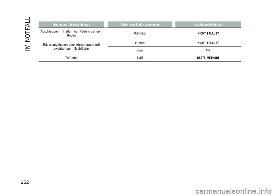 JEEP COMPASS 2021  Betriebsanleitung (in German) ���/��1�9�-��&�)�)
���� �����
��	�
� �%�� ���� �������
 �:�*��� �)�� �����
 ���������
 ���� �������3���� ��#���
�&��	��
������ ��� 