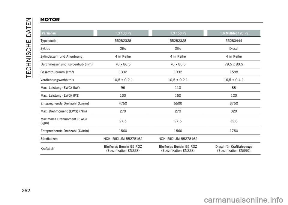 JEEP COMPASS 2021  Betriebsanleitung (in German) ��-�.�K�4�1��
�K�4�.���&�-�.�1
��	������ �
�������
��
 �G�!�C �G�C�A �0� �G�!�C �G�D�A �0� �G�!�H �+�	������ �G�B�A �0�
�-�,������� �=�=�>�?�>�L�>�?�=�=�>�?�>�L�>�? 