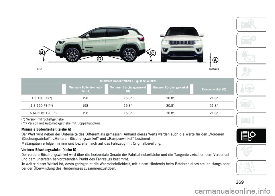 JEEP COMPASS 2021  Betriebsanleitung (in German) ��	�
�
�J�?�L
�D�D�B�A�E�H�B�6
� �+��
����� �����
�%������� �N ��,���� �� �2��
�#��
�+��
����� �����
�%�������
�
�� �4��5 �������� ��3�� �