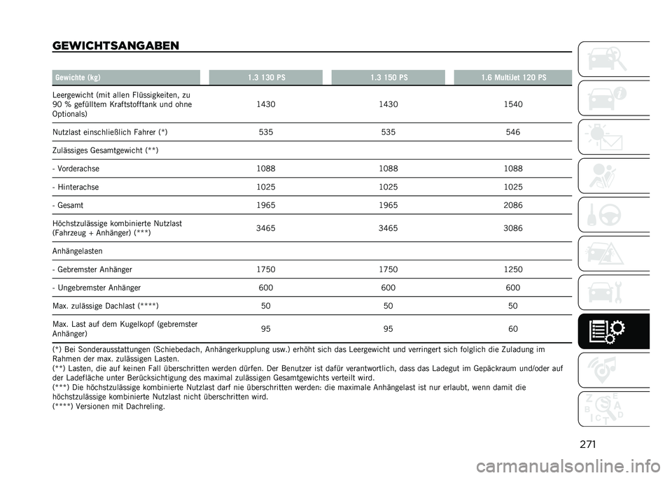 JEEP COMPASS 2021  Betriebsanleitung (in German) ��
�
�	��������
��	�
��� �
���&�� ��� �4�#��5 �G�!�C �G�C�A �0� �G�!�C �G�D�A �0� �G�!�H �+�	������ �G�B�A �0�
�)������%���
� �:��� ����� ����	�	���