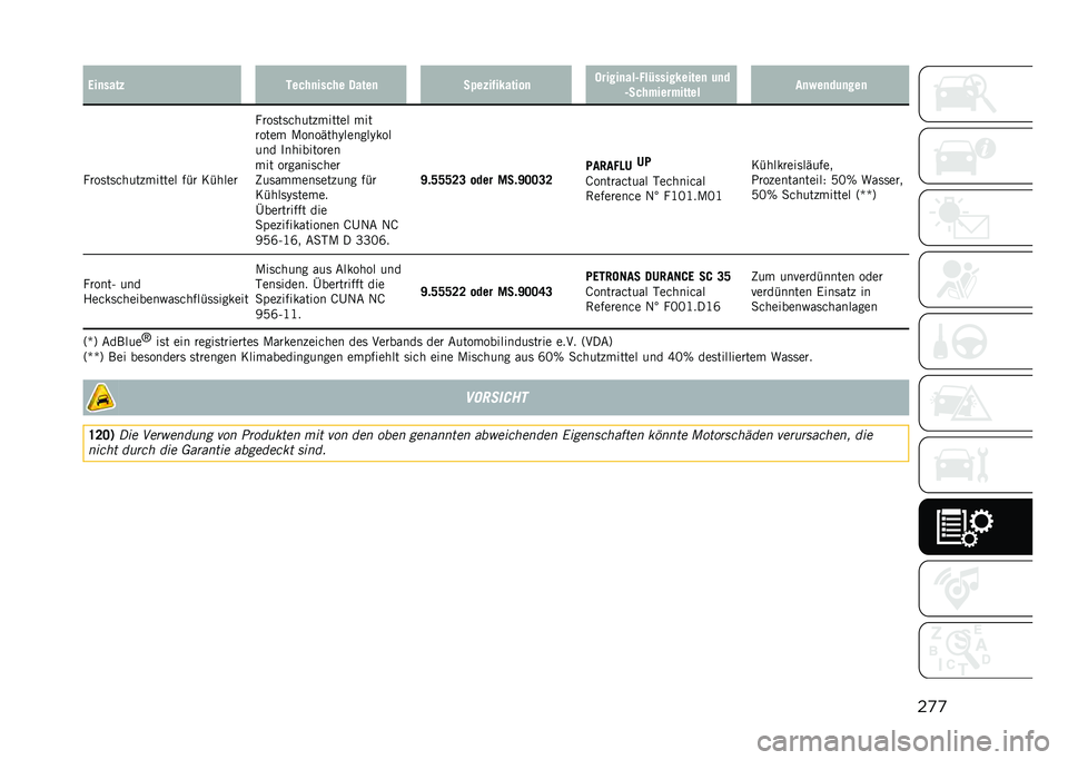 JEEP COMPASS 2021  Betriebsanleitung (in German) ��
�
�.��
����$ ��� ��
��� �� �6����
 ����$��%��#�����
 �"�����
���9�-�������#�����
 �	�
�
�9�� ����������� ��
�&��
��	�
���

����	��	��
