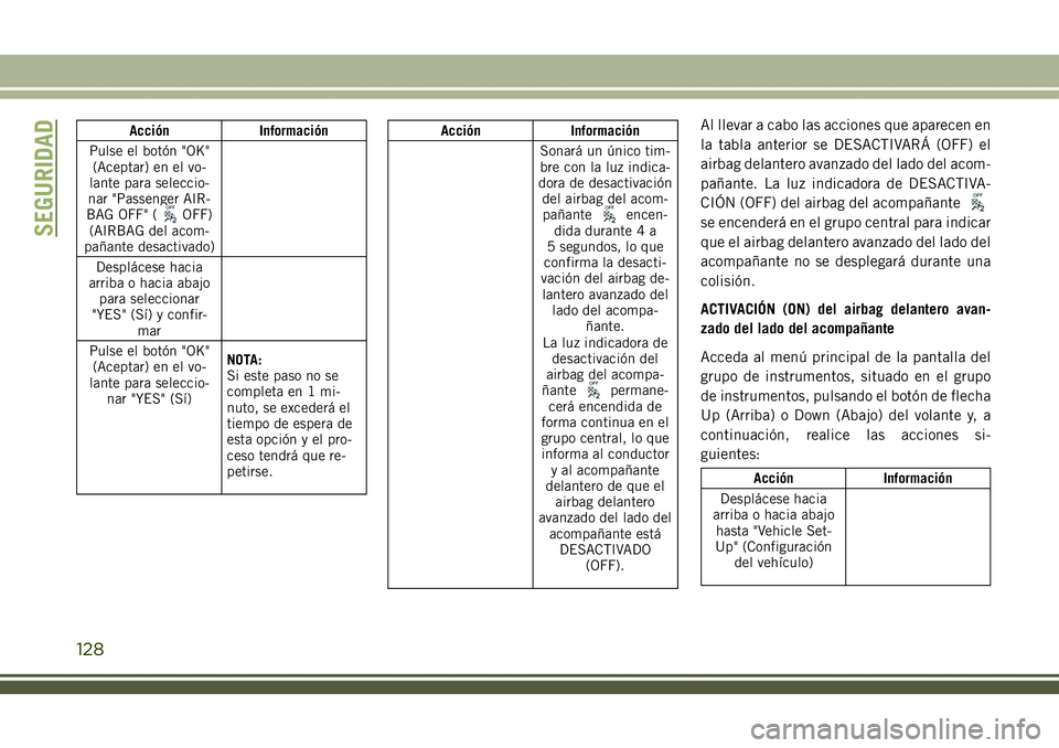 JEEP COMPASS 2018 Manual de Empleo y Cuidado (in Spanish) Acción Información
Pulse el botón "OK"
(Aceptar) en el vo-
lante para seleccio-
nar "Passenger AIR-
BAG OFF" (
OFF)
(AIRBAG del acom-
pañante desactivado)
Desplácese hacia
arriba JEEP COMPASS 2018 Manual de Empleo y Cuidado (in Spanish) Acción Información
Pulse el botón "OK"
(Aceptar) en el vo-
lante para seleccio-
nar "Passenger AIR-
BAG OFF" (
OFF)
(AIRBAG del acom-
pañante desactivado)
Desplácese hacia
arriba